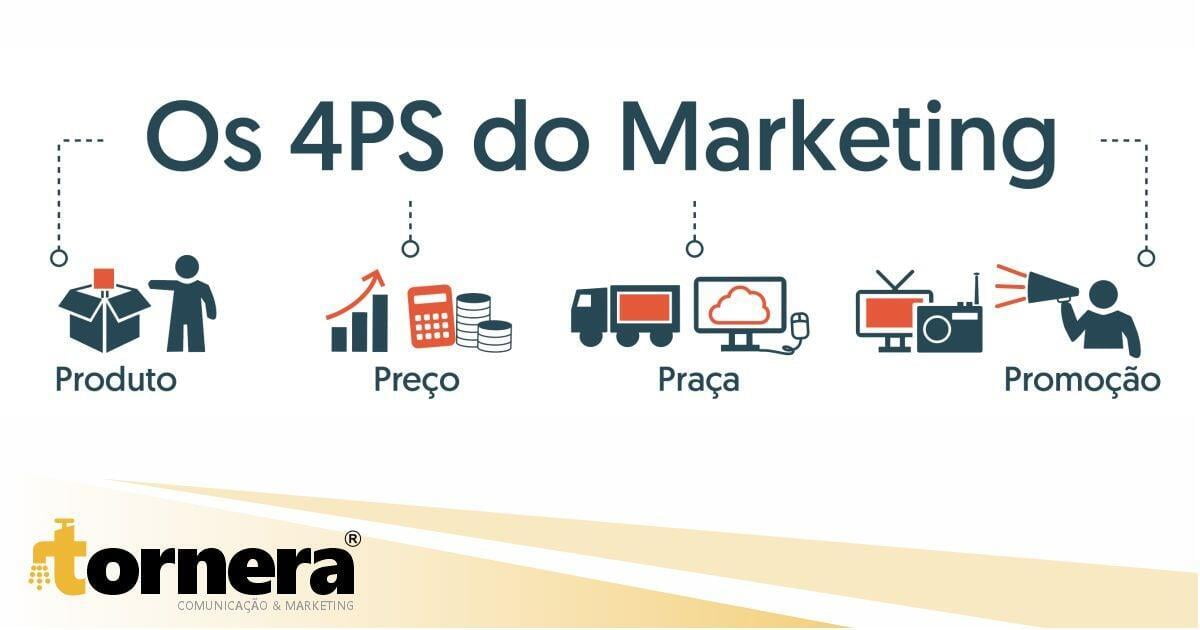 Você Sabe Quais São Os 4Ps Do Marketing?